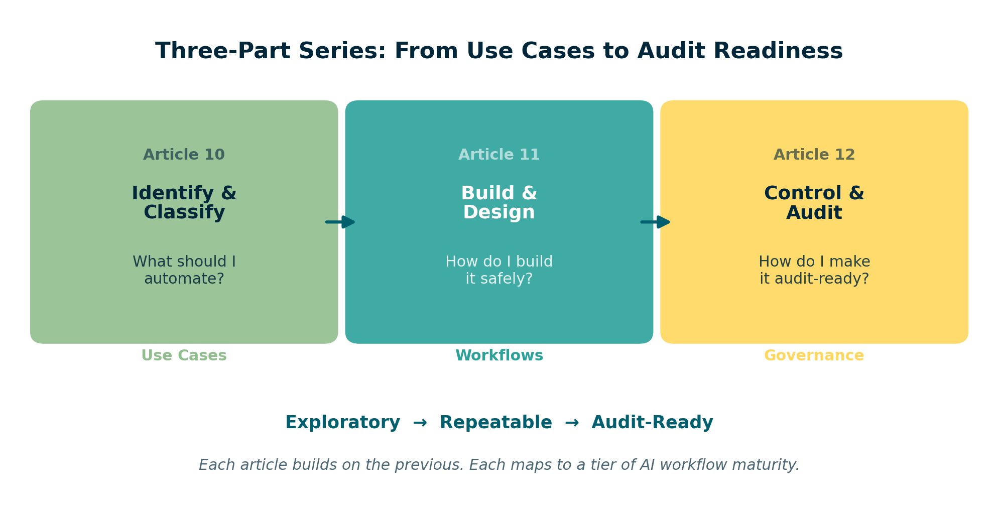 Three-Part Series Overview