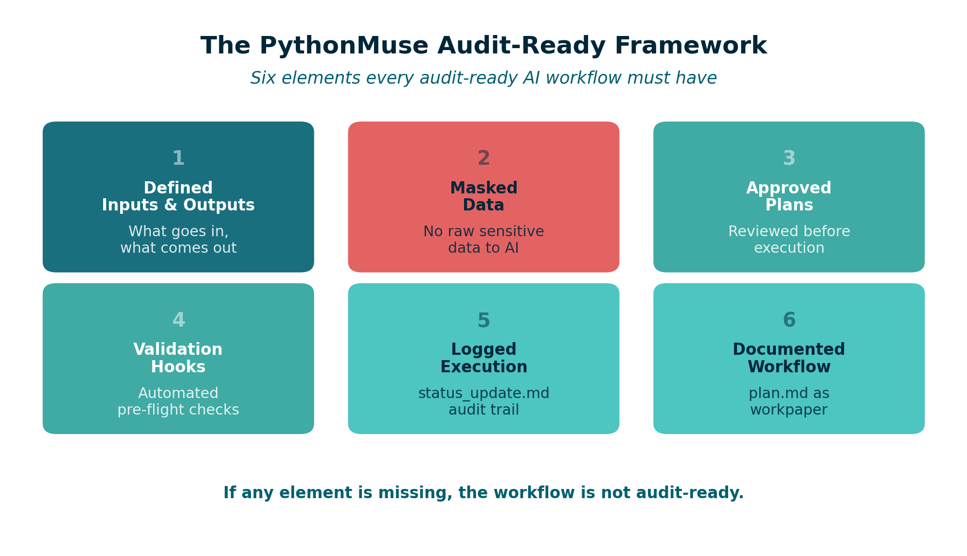 Audit-Ready Framework