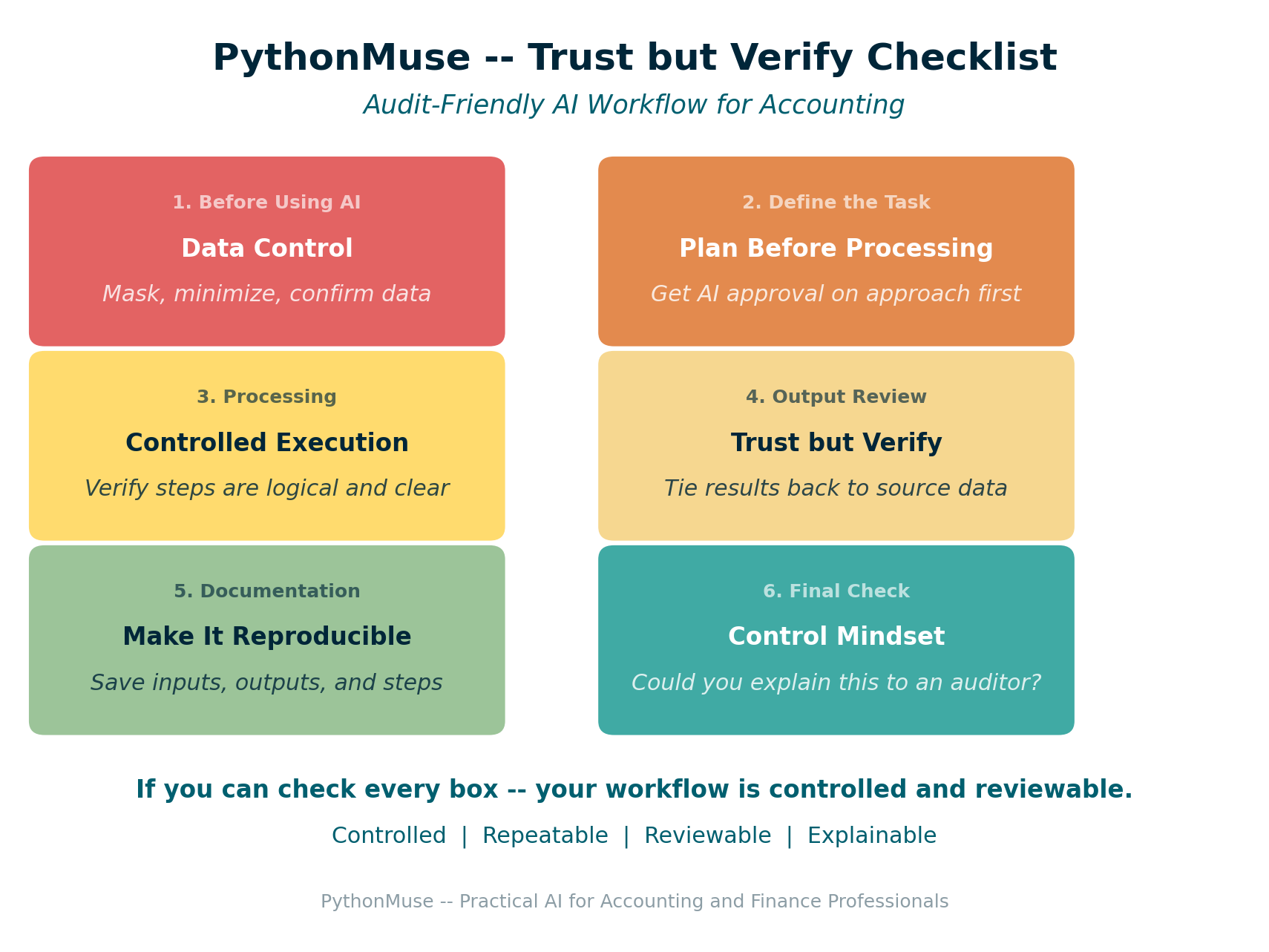 Checklist Overview