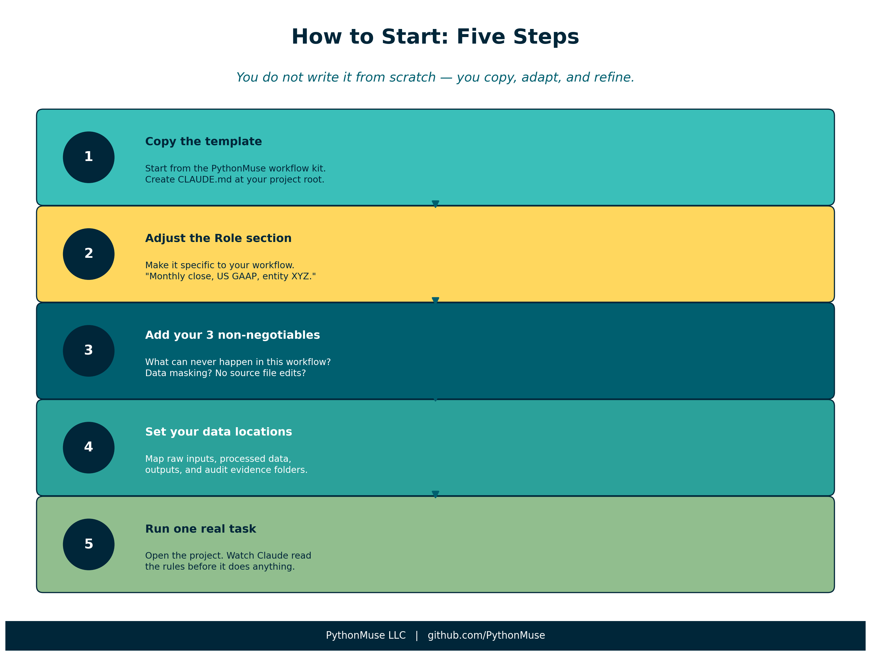How to Start