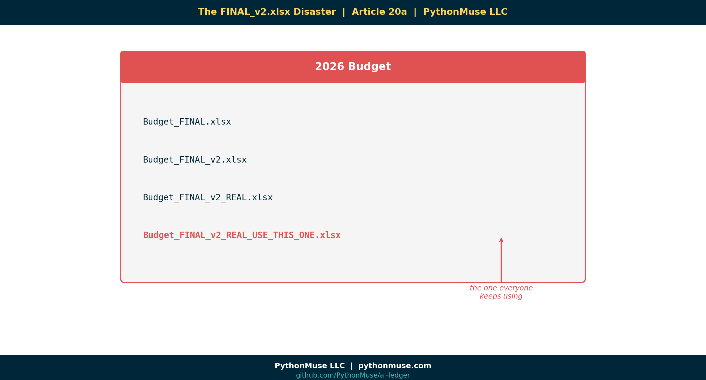 The FINAL_v2.xlsx Disaster