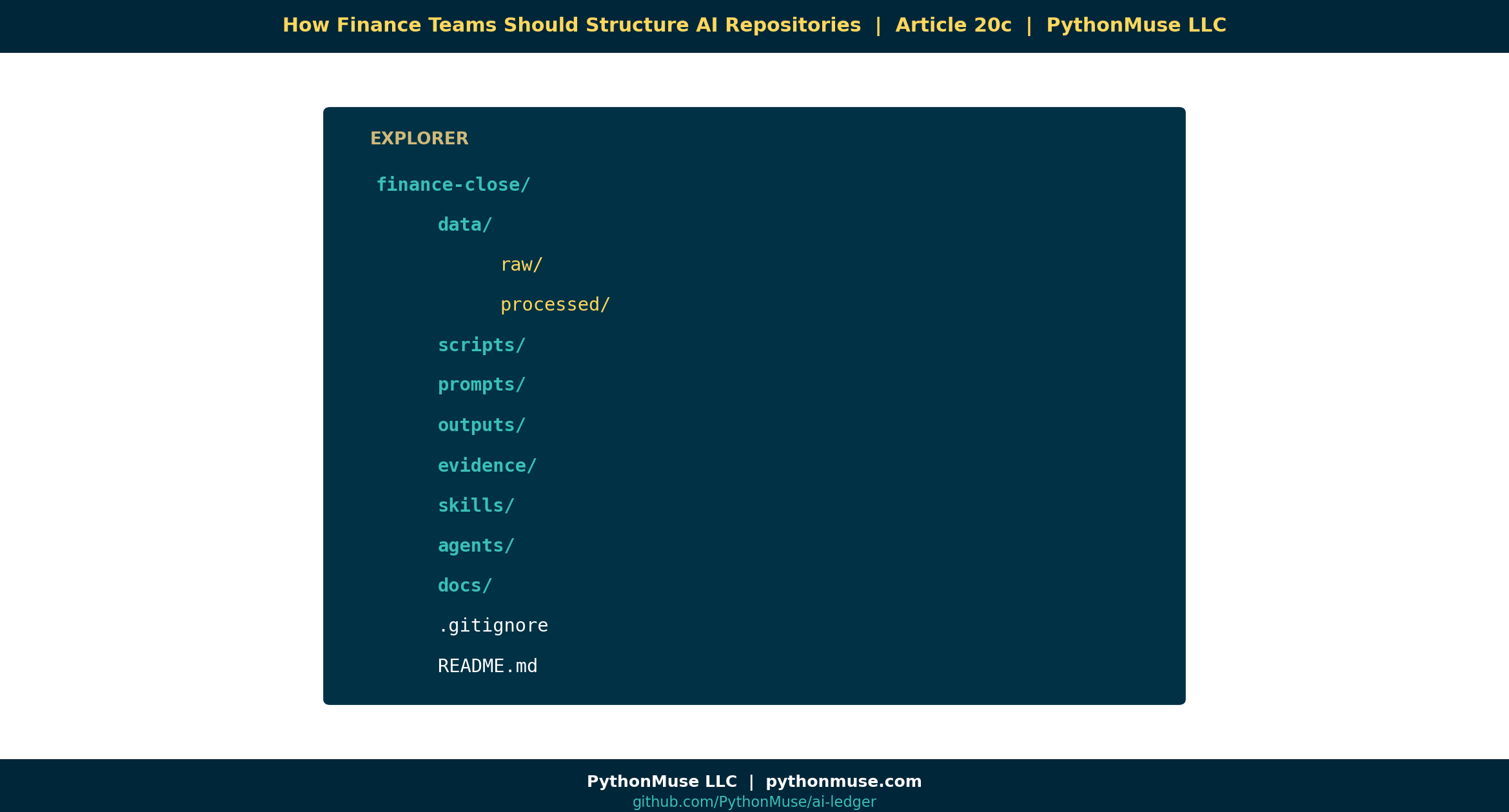 How Finance Teams Should Structure AI Repositories