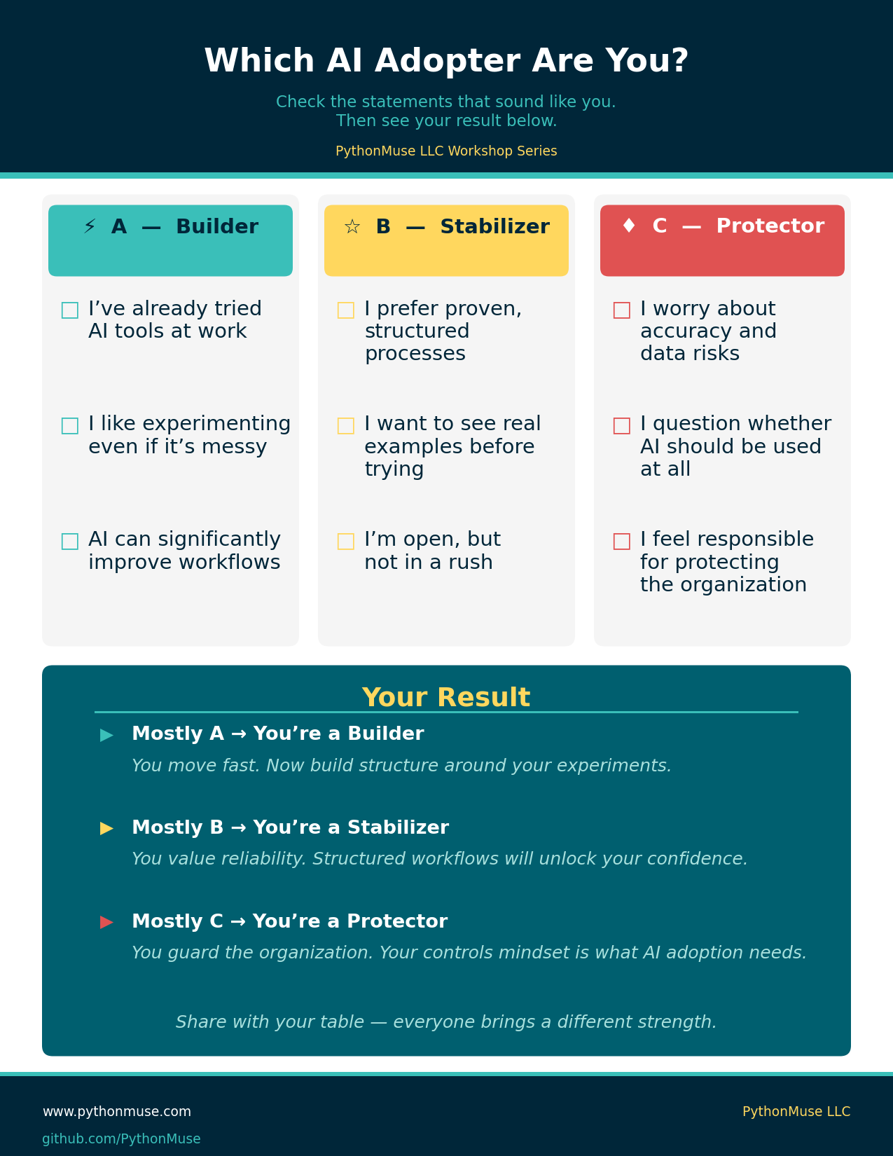 Which AI Adopter Are You? — Self-Assessment
