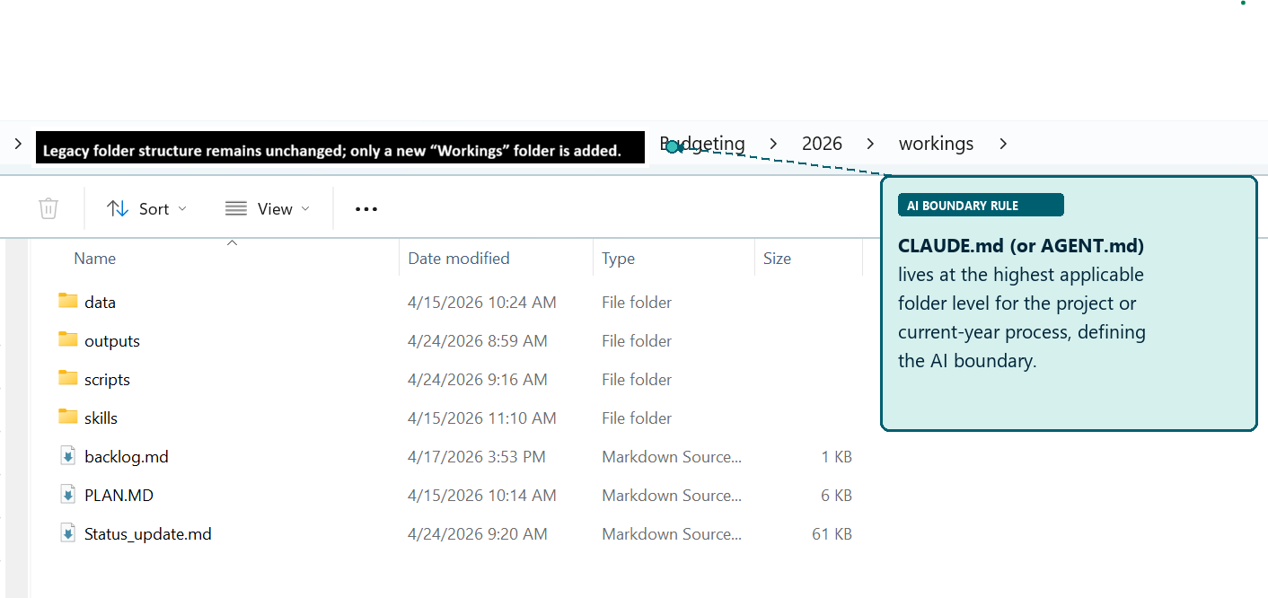 Real-world accounting folder structure with workings layer annotated