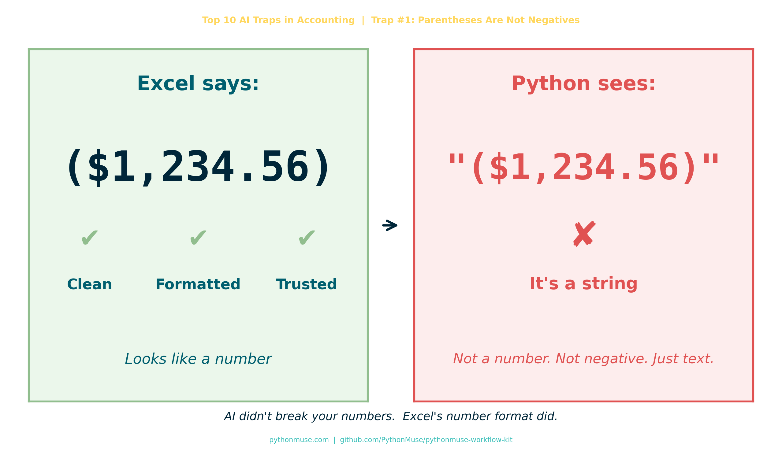 AI Didn't Break Your Numbers. Excel Did.