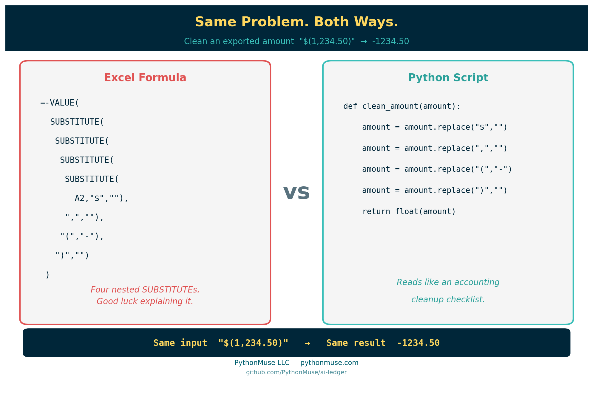 Excel formula vs Python script — same cleanup