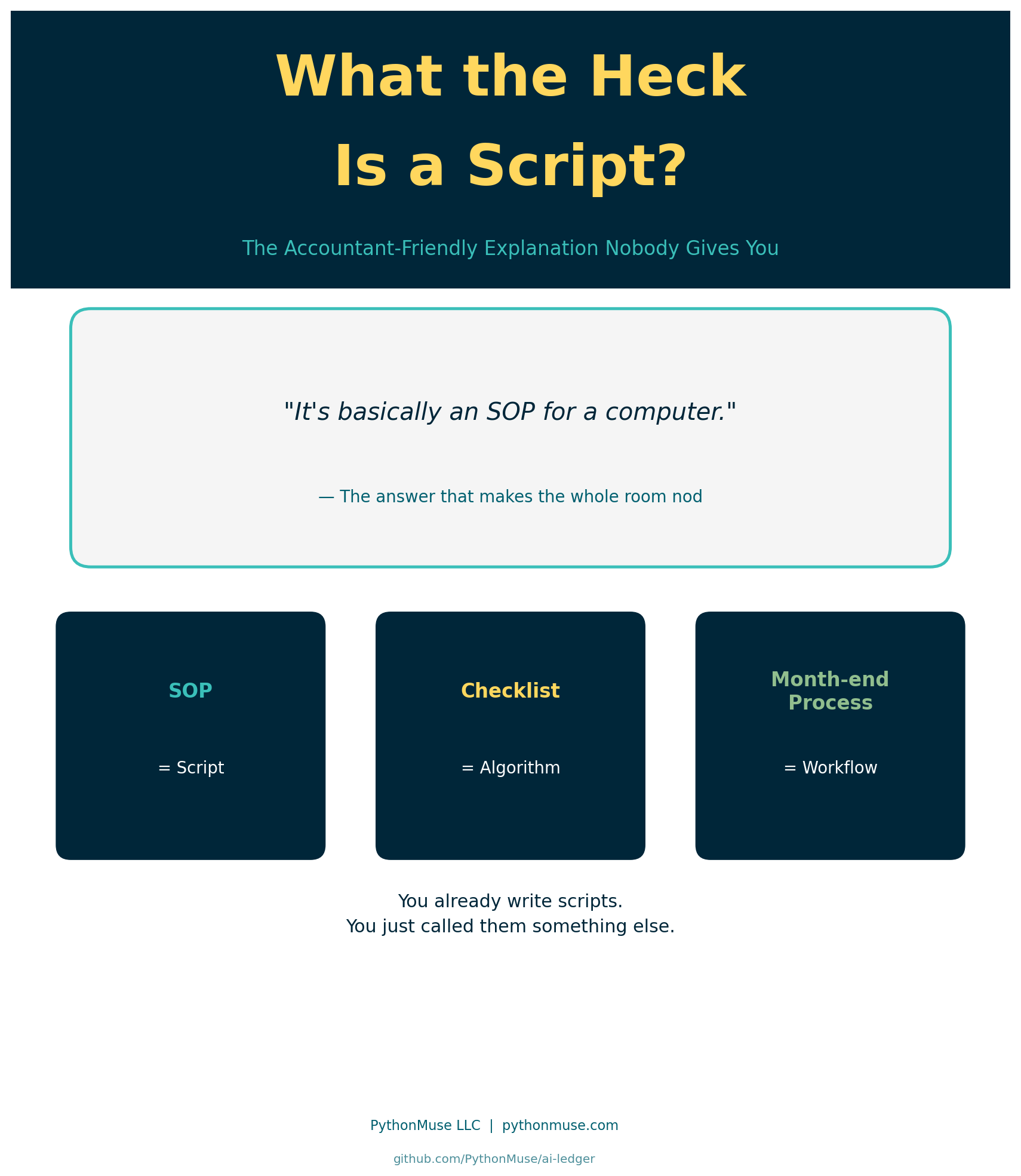 What the Heck Is a Script?