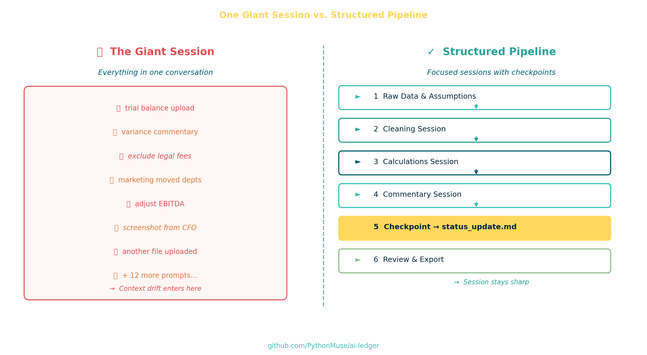 Session Workflow Comparison