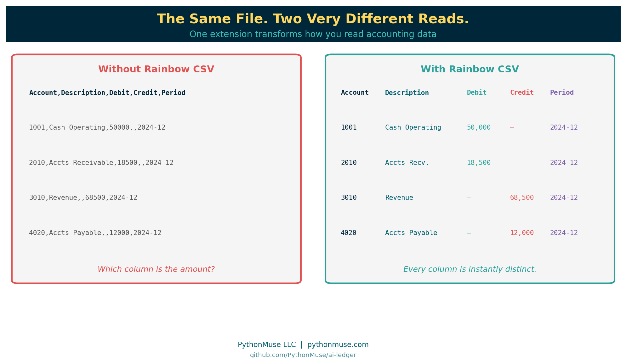 The Same File, Two Very Different Reads