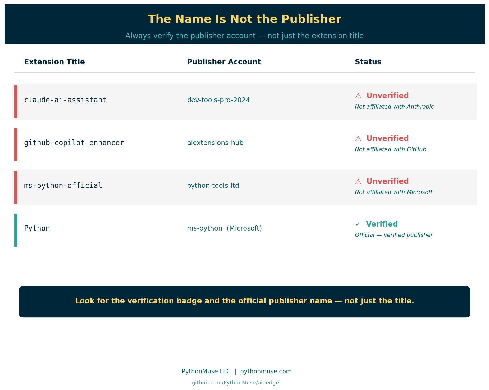 Extension Name Impersonation: What to Watch For