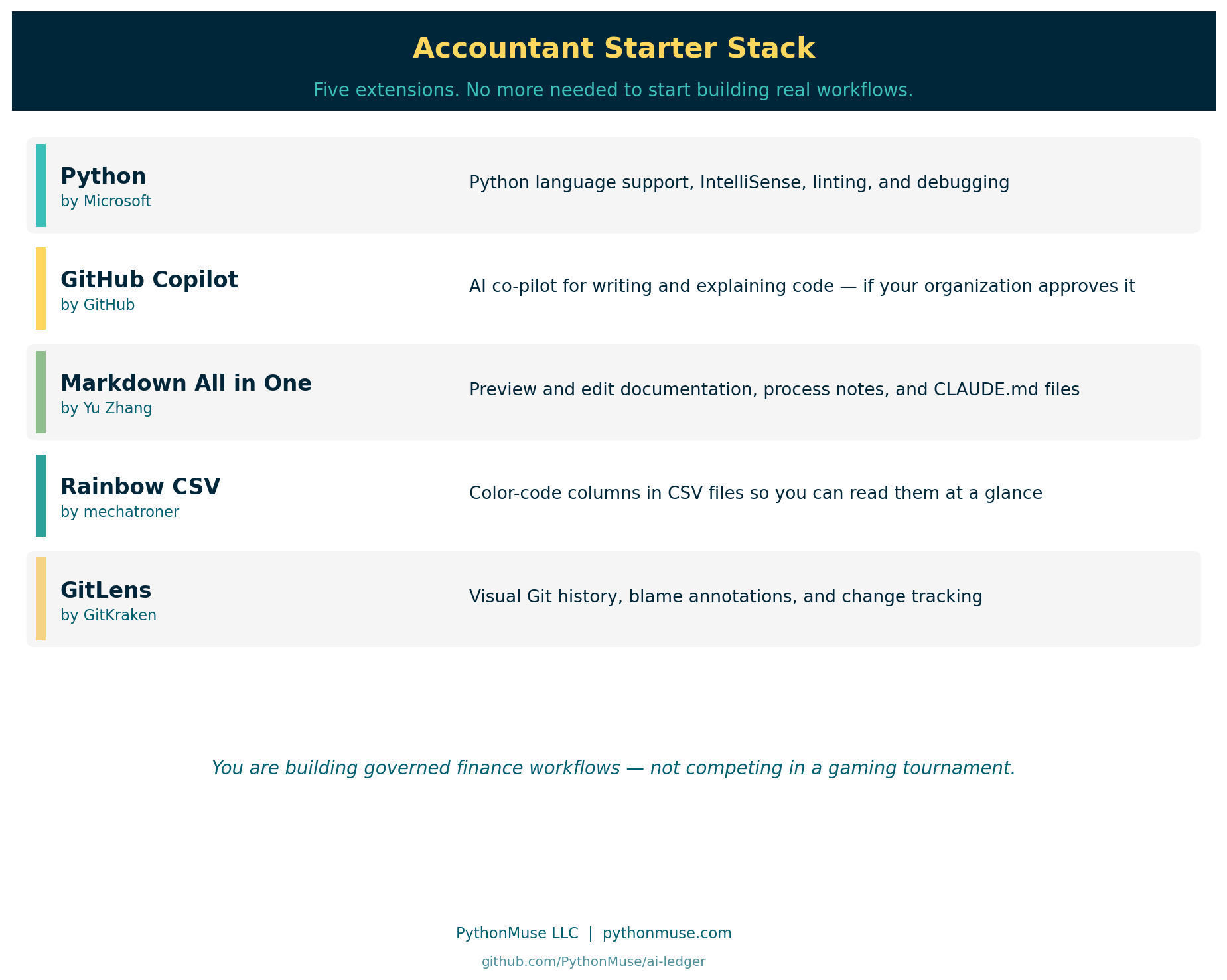 Recommended Starter Stack for Accountants
