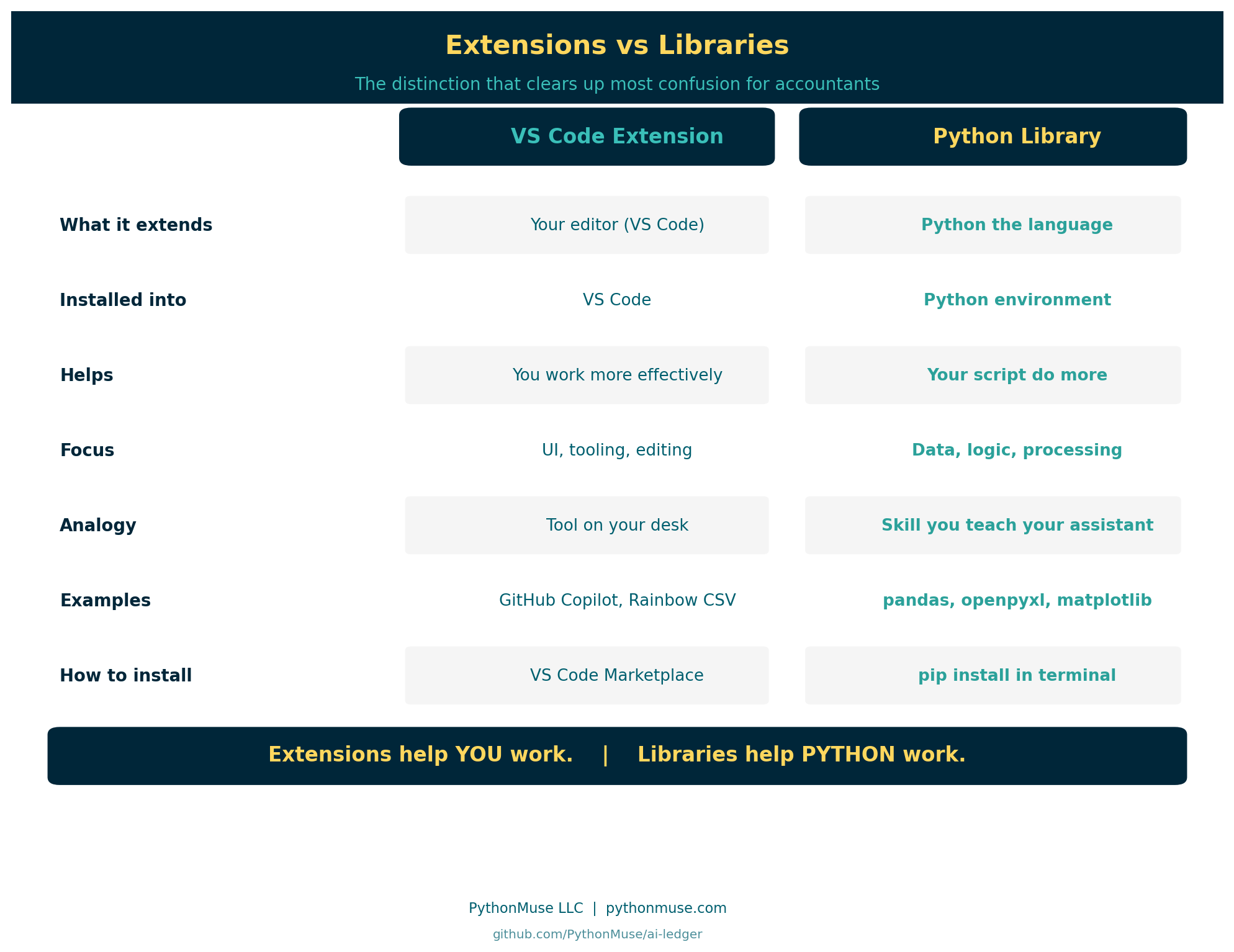 Extensions vs Libraries: The Full Comparison