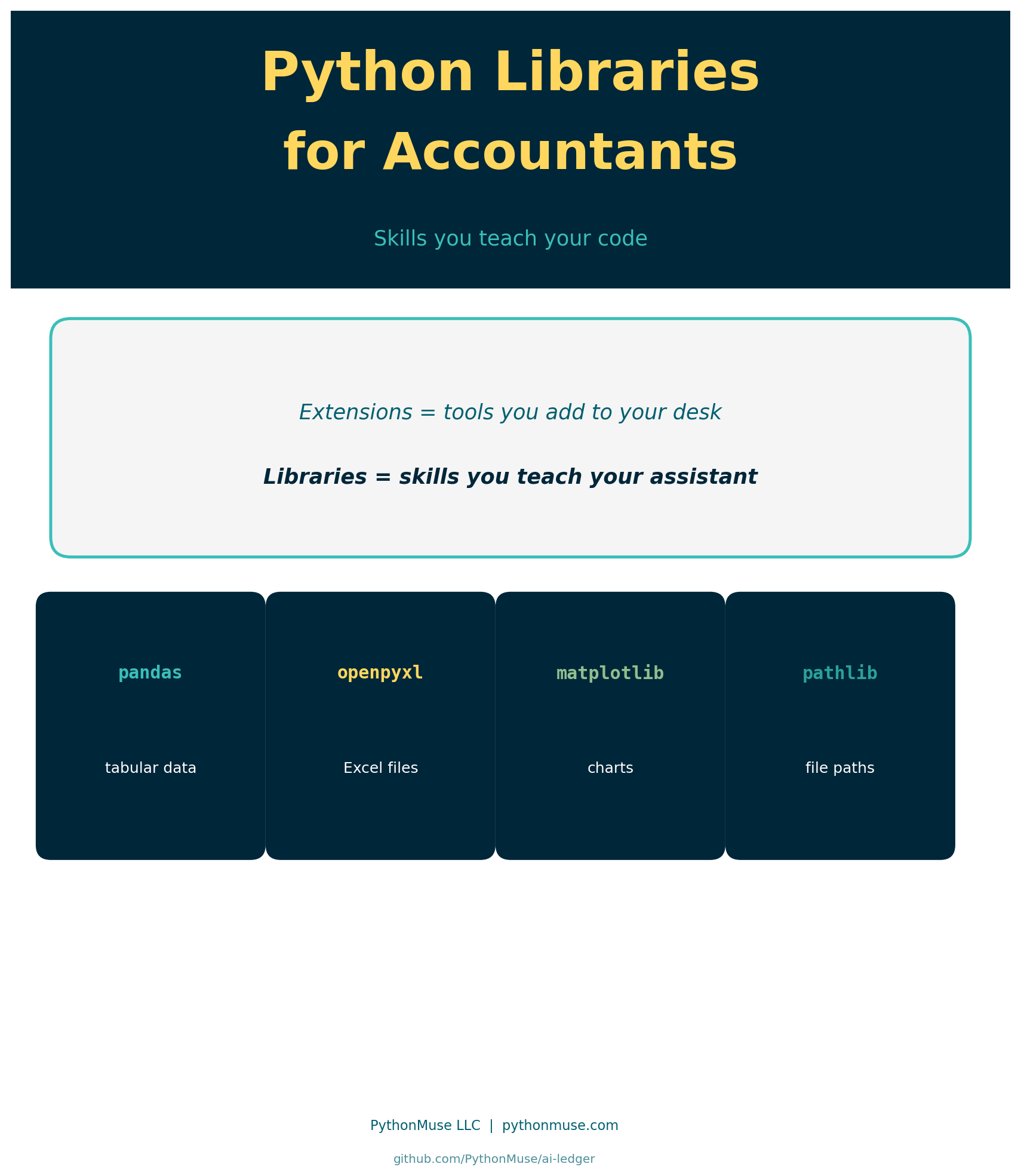 Python Libraries for Accountants