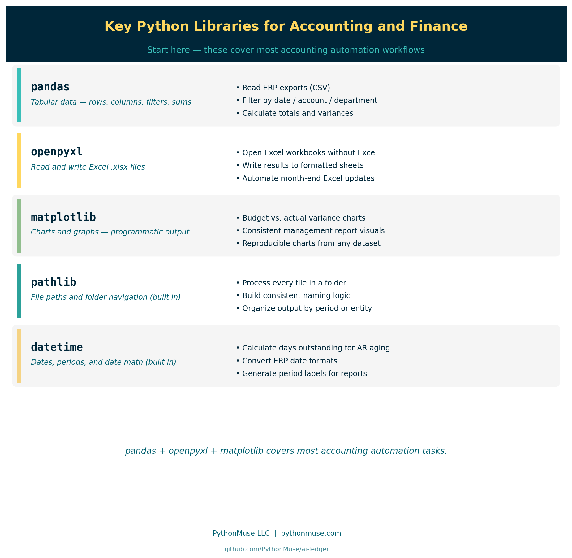 Key Python Libraries for Accounting