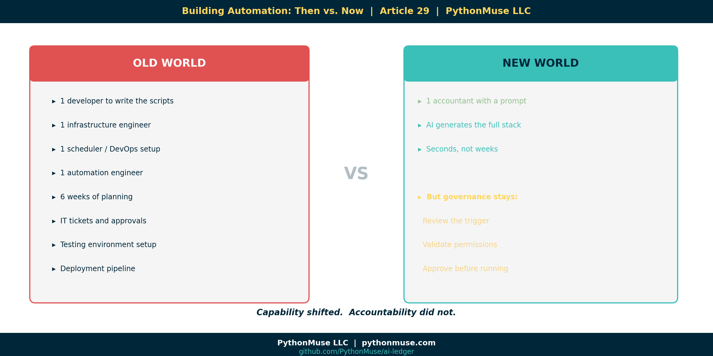 Old World vs New World