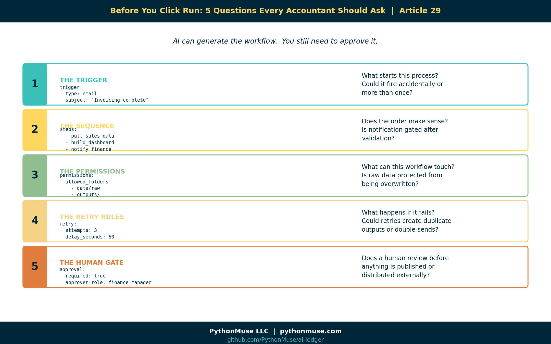 Review Checklist