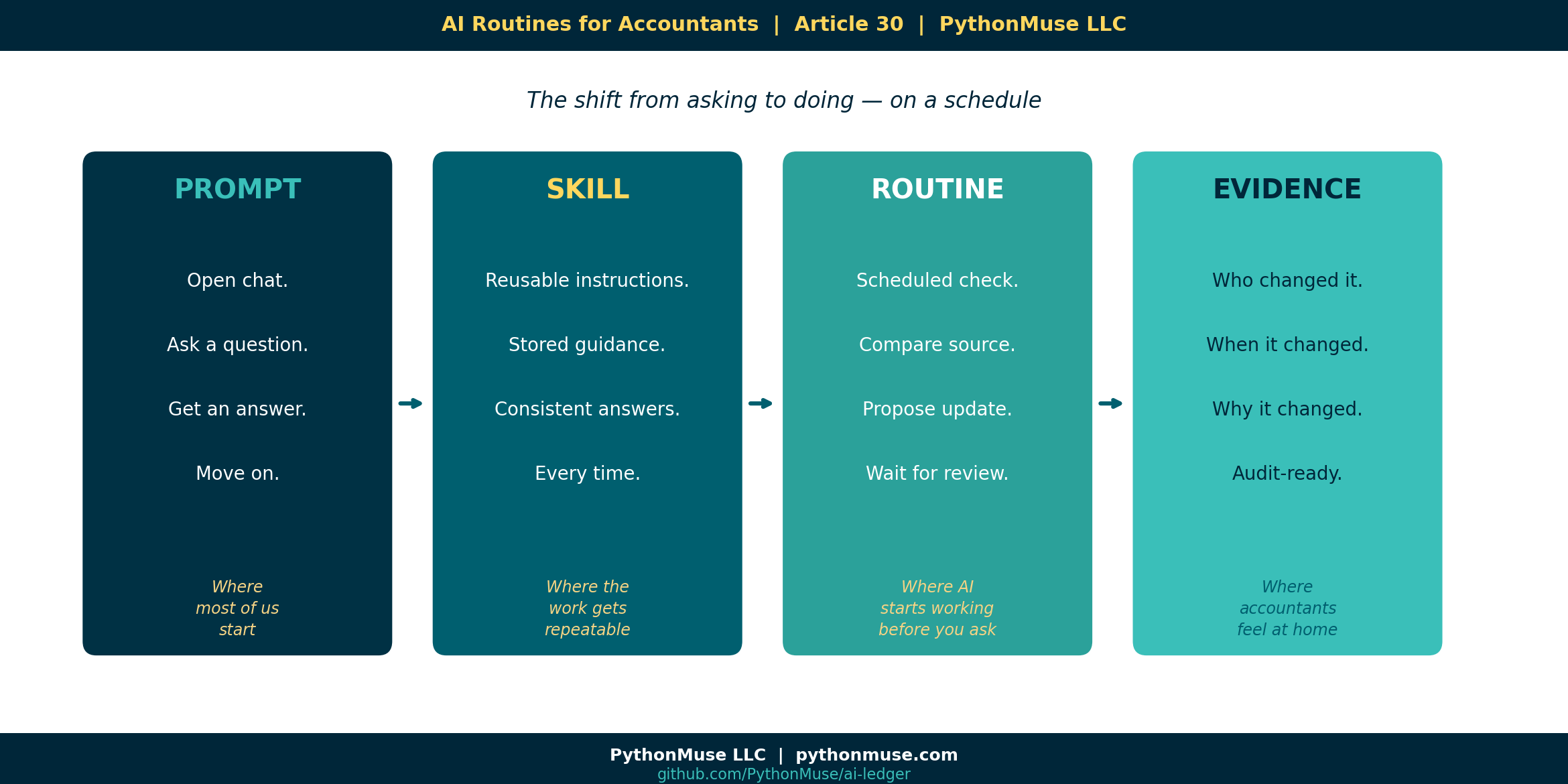 AI Routines Hero