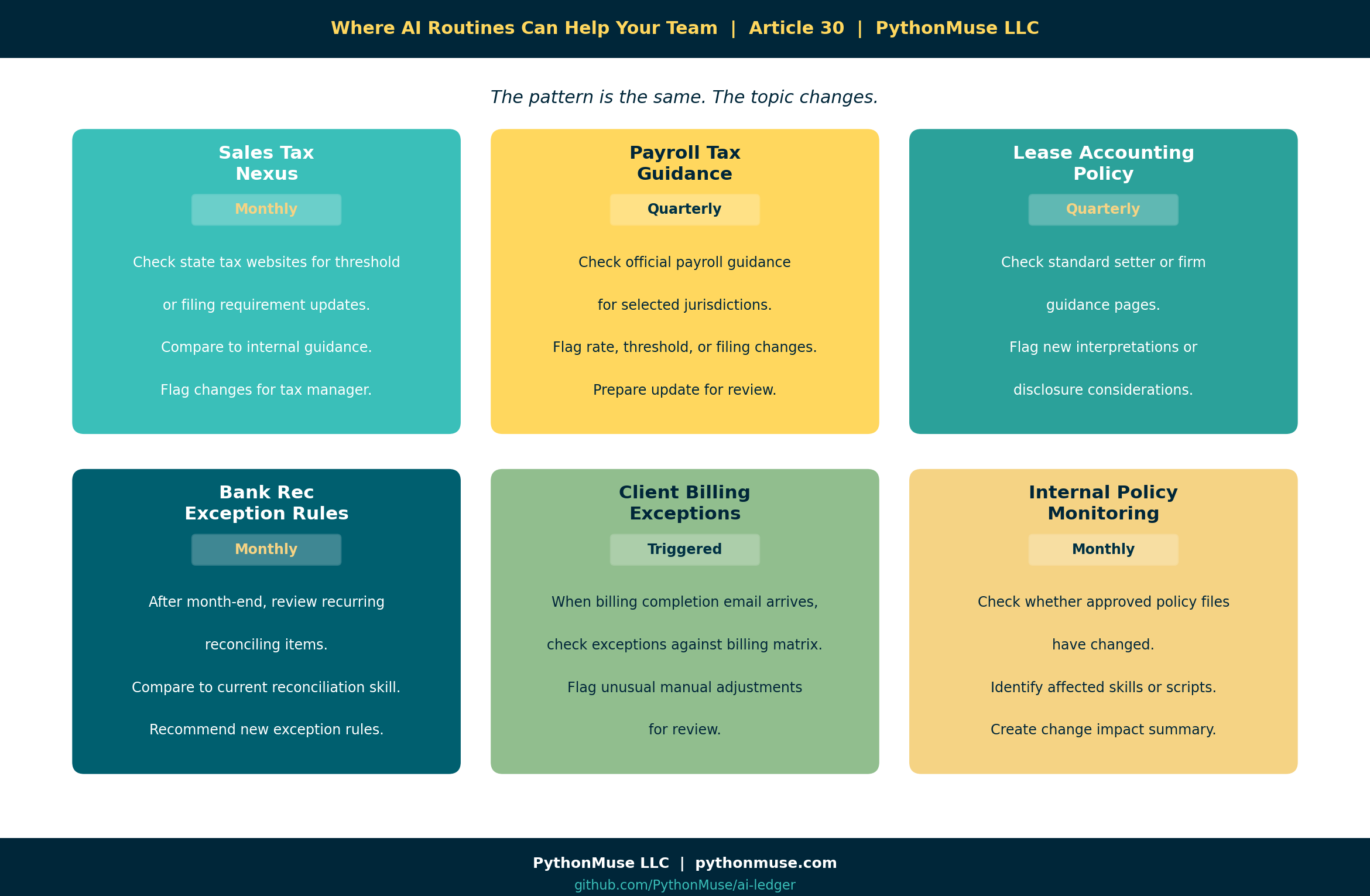 Six Use Cases