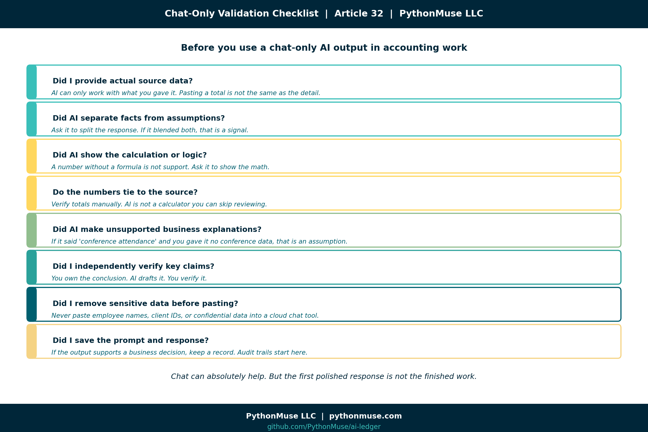 Chat Validation Checklist