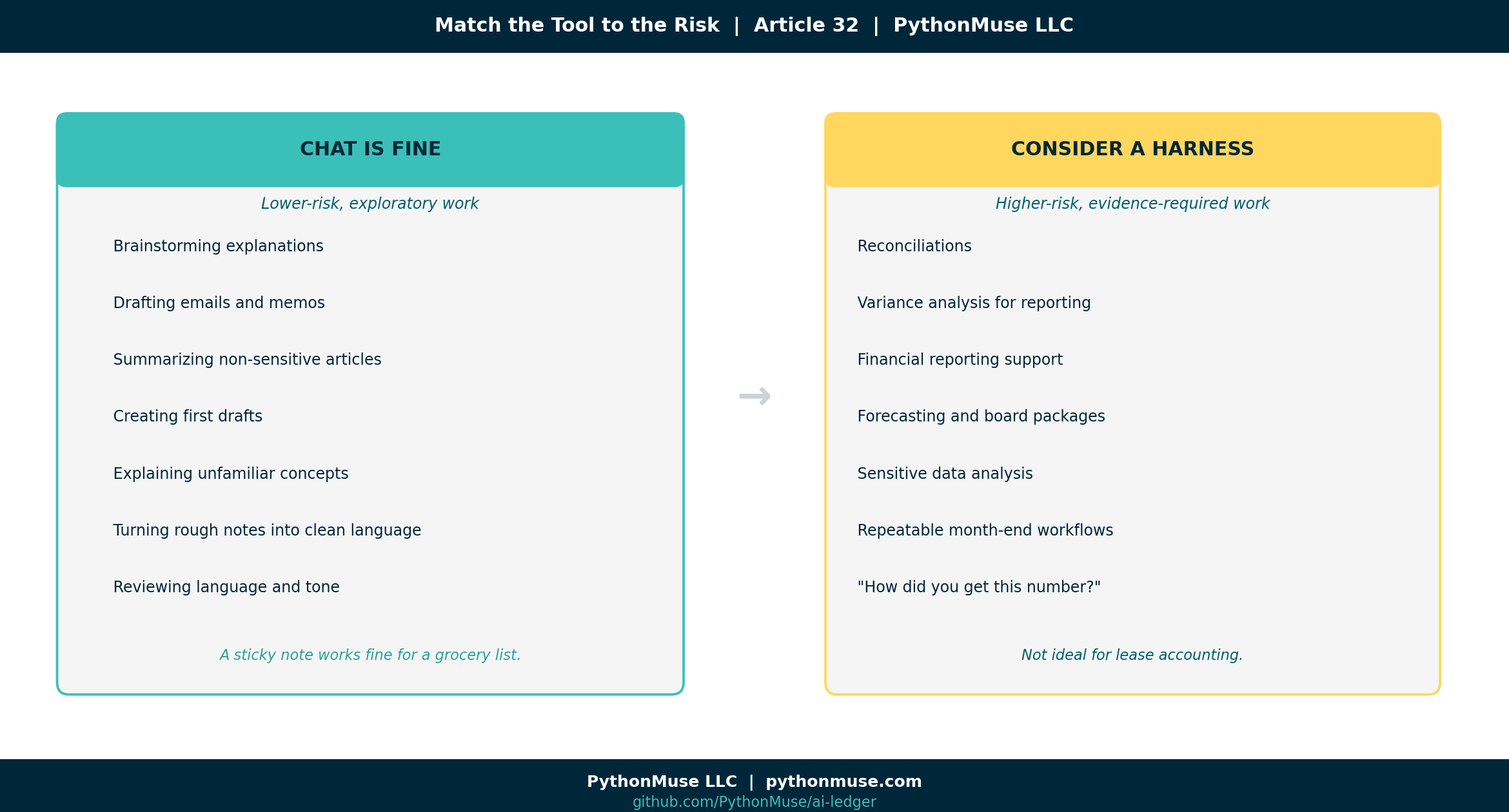 Risk-Based Decision