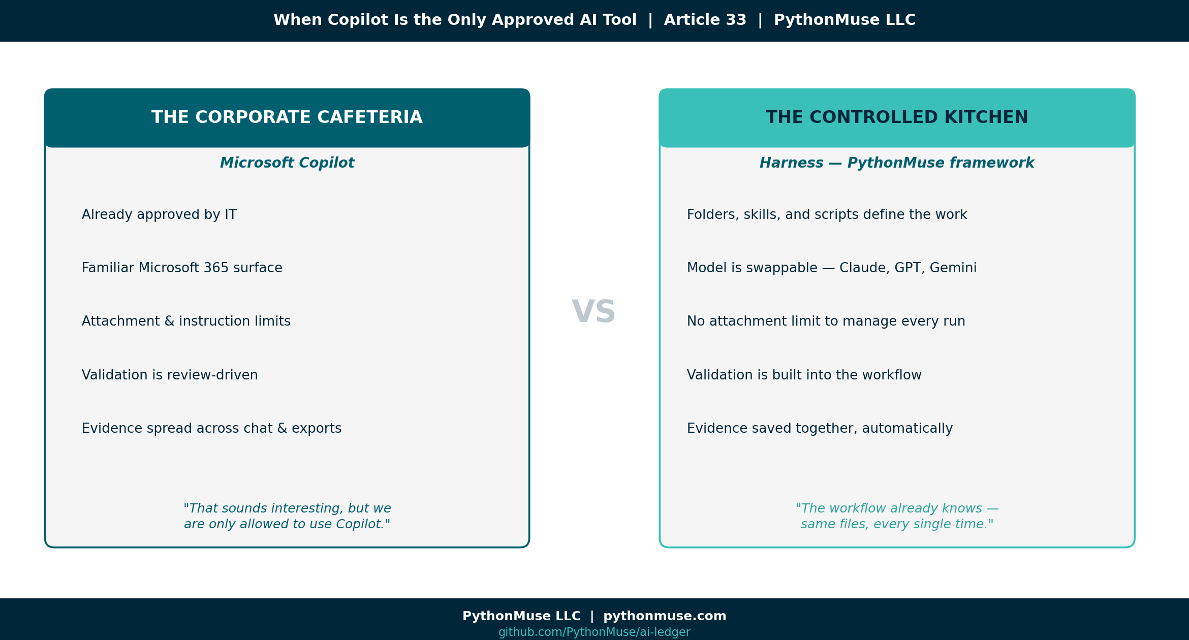 Cafeteria vs Kitchen Hero
