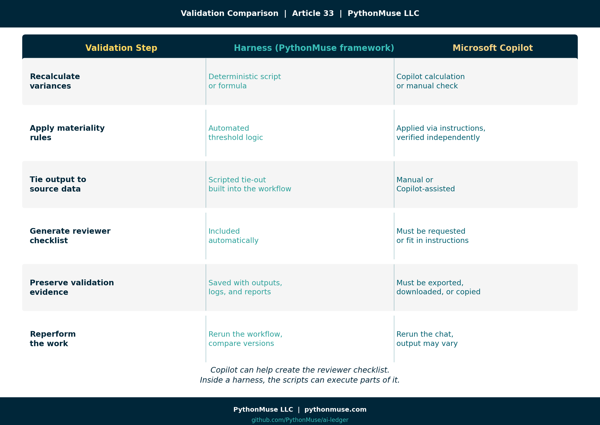 Validation Comparison