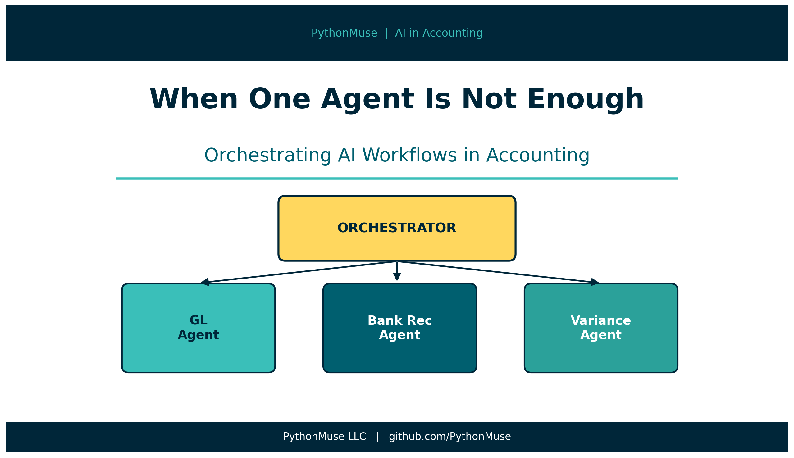 Multi-Agent Orchestration